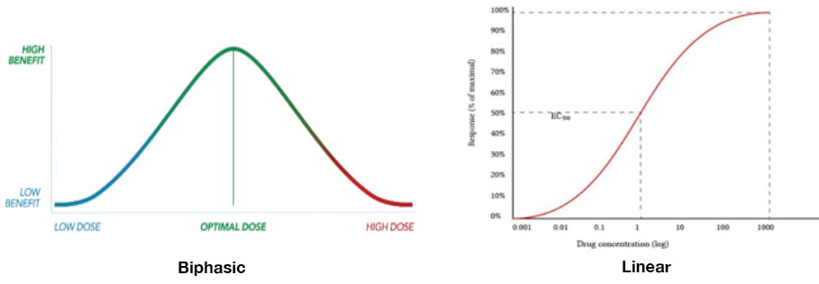 Science of CBD