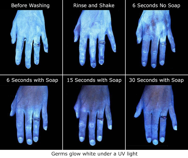 washing hands is important
